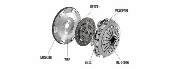 离合器压盘