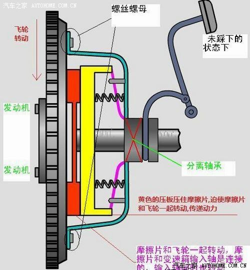 离合器结构